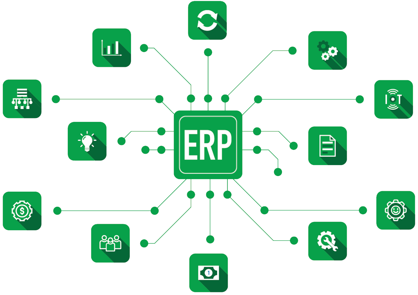 Sơ đồ hệ thống ERP